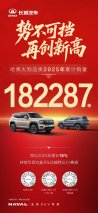 全年累计销量突破18万！哈弗狗品类为何能在泛越野领域独占鳌头？