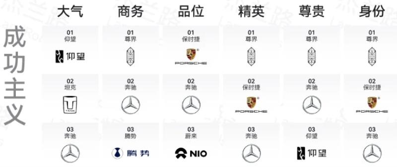 破局新豪华！尊界以多维健康度指标改写新能源品牌竞争规则