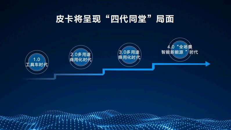 28年销量冠军+国内出口双第一背后：长城皮卡的质胜之道