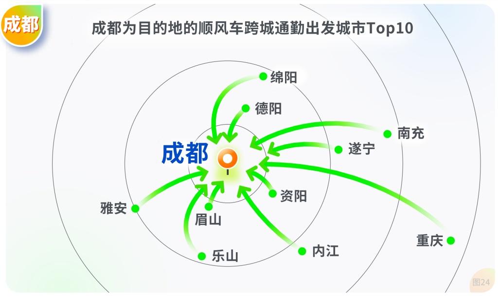 成都上班族顺风车通勤有哪些新趋势？