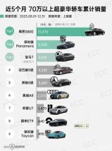 智能革命，豪华新生！尊界S800以双重价值重塑百万座驾标杆