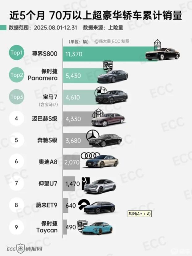 智能革命，豪华新生！尊界S800以双重价值重塑百万座驾标杆
