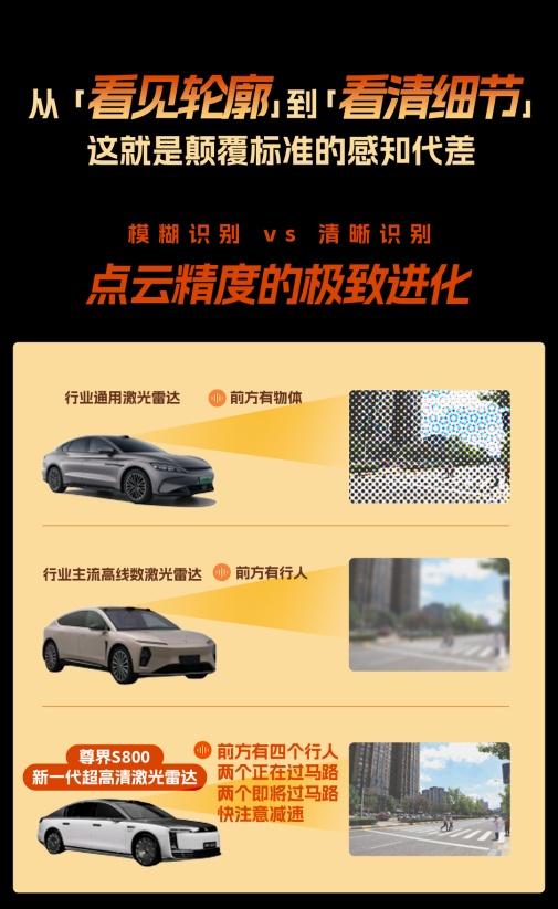 尊界S800或率先搭载新一代高精度激光雷达，助力感知能力再升级