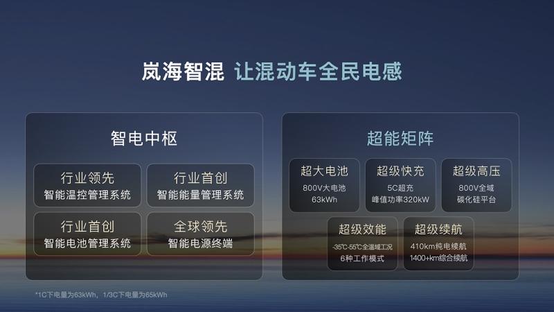 “央国企高端新能源汽车第一股”诞生！岚图汽车在港交所挂牌上市
