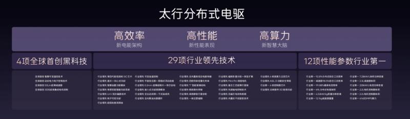阿维塔双车重磅发布 新阿维塔12上市、阿维塔06T开启预售