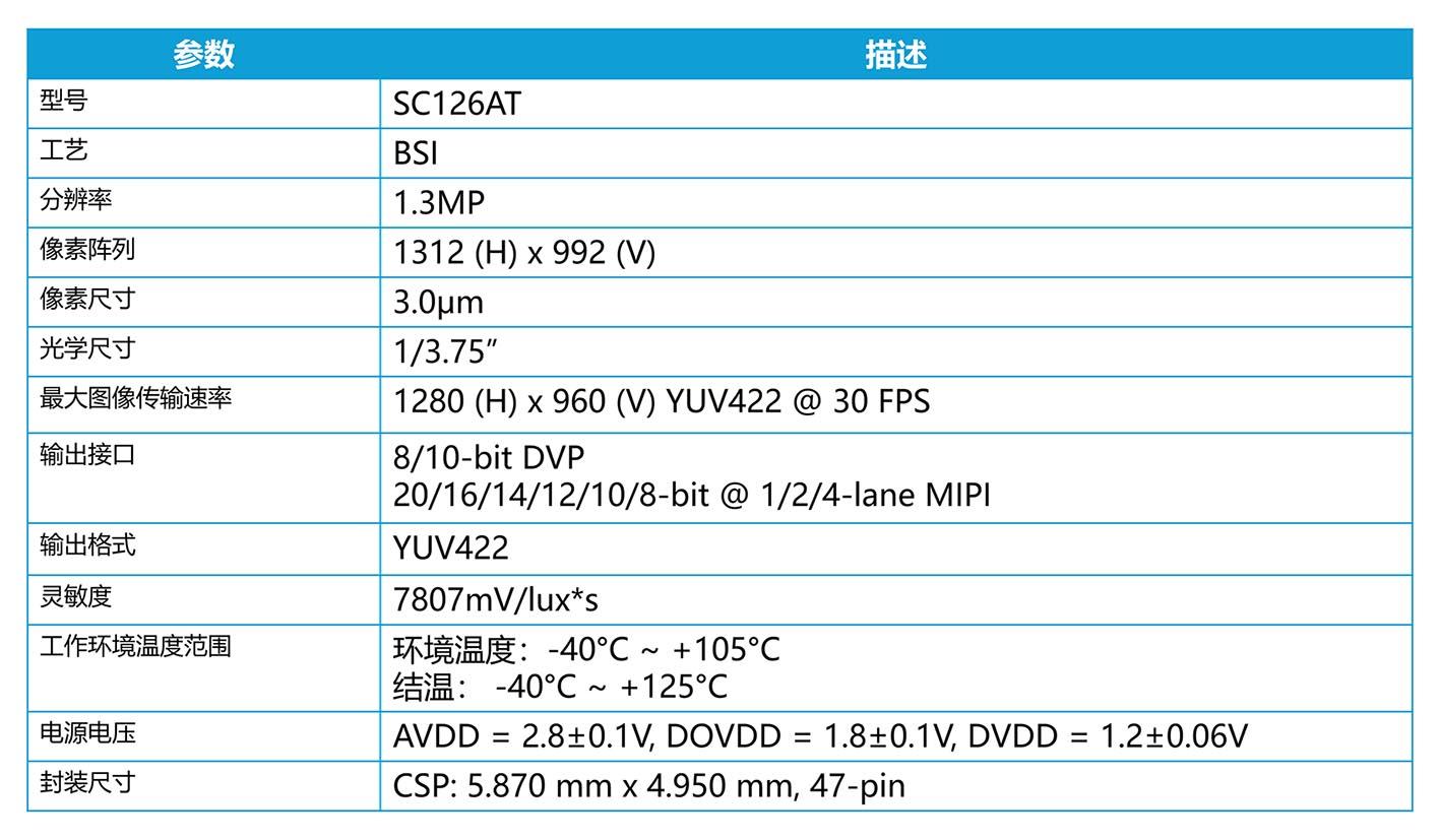 思特威推出全新升级1.3MP高性能车规级CMOS图像传感器