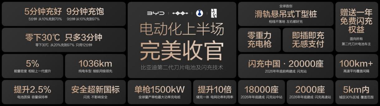 比亚迪第1600万辆新能源汽车下线 全球首台第二代腾势D9正式下线