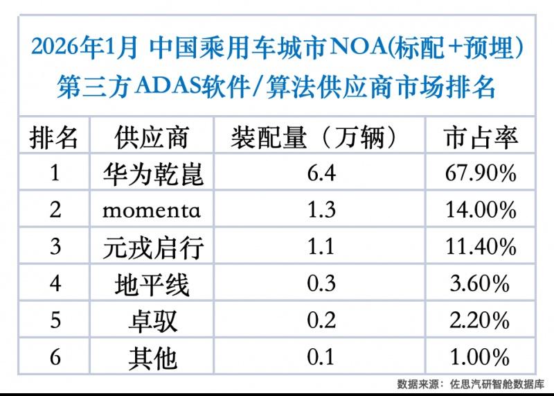 权威认证！2026 P3智能驾驶测评揭晓，华为乾崑智驾连续三年领跑行业