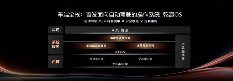 2026华为乾崑技术大会在京举行 乾崑智驾ADS 5等解决方案正式发布