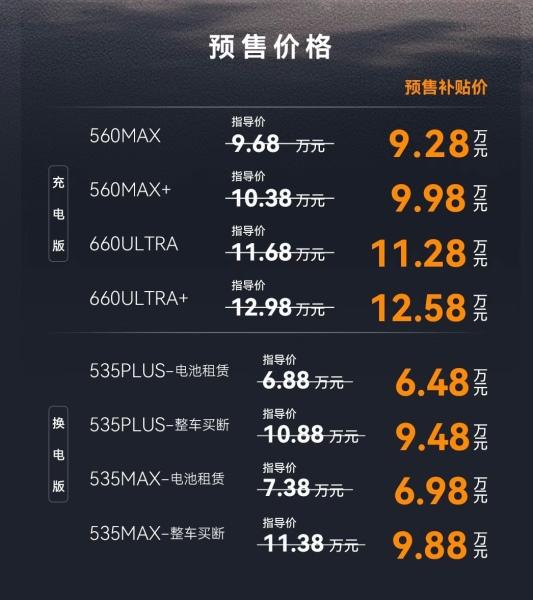 6.48万-12.58万元，大空间越级纯电家轿极狐S3正式开启预售