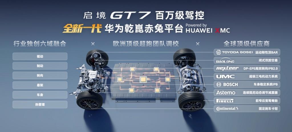 启境GT7重磅亮相北京国际车展，首发搭载华为乾崑全新一代智能技术