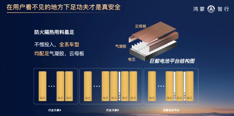 告别电池焦虑！华为巨鲸电池全系标配，重构豪车安全标尺