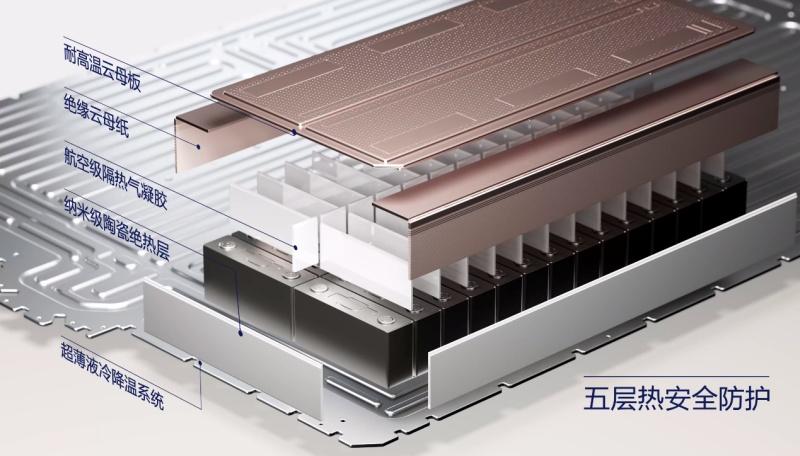 告别电池焦虑！华为巨鲸电池全系标配，重构豪车安全标尺