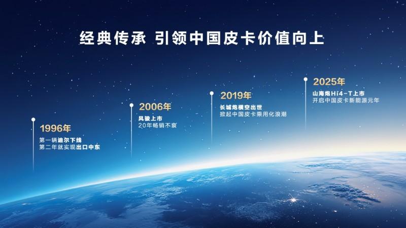 长城炮Hi4-T：以归元守匠心，以契约造“真新能源皮卡”