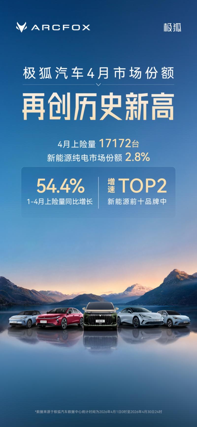 电商平台里还能买啥？极狐说：能买辆车