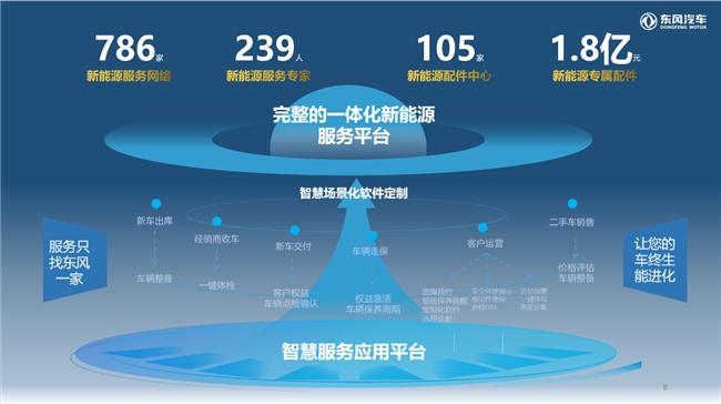 东风T1商用车新能源平台正式上市 开启氢能商用车规模化新时代