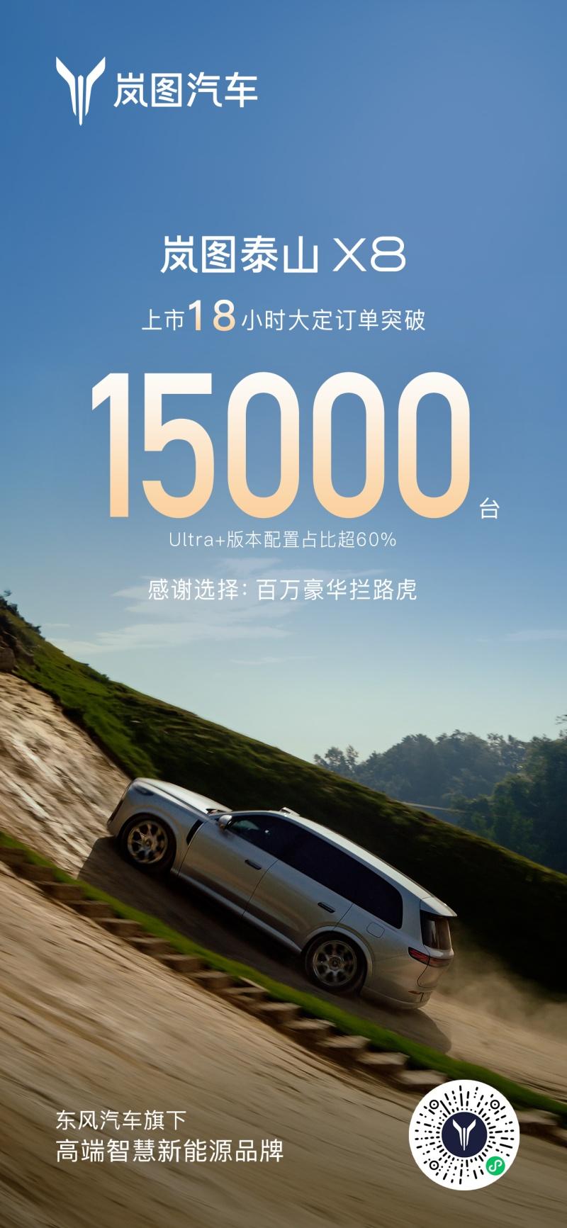 岚图泰山X8上市18小时大定15000台