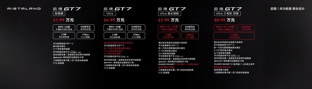 入门即满配，启境GT7预售价21.99万元起，定义智能猎装标杆