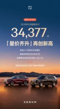 销量再创新高，单车均价同比增长52.4%，极氪5月交付量藏着4个要点