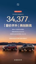 极氪单车成交均价超36万元，稳居全球豪华品牌阵营