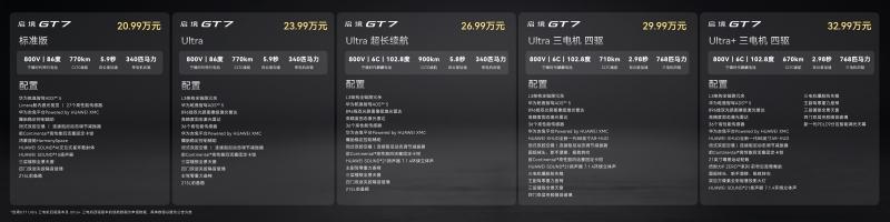 首搭华为乾崑智驾ADS5！启境GT7正式上市售价20.99万-32.99万元