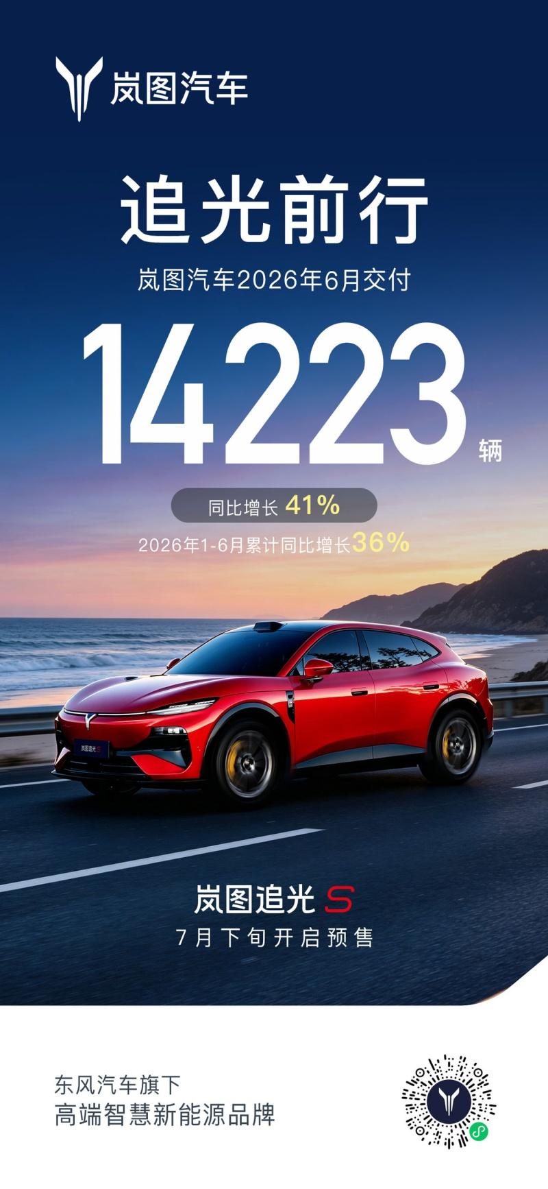 向上势能持续释放！岚图汽车6月交付14223辆，同比大涨41%